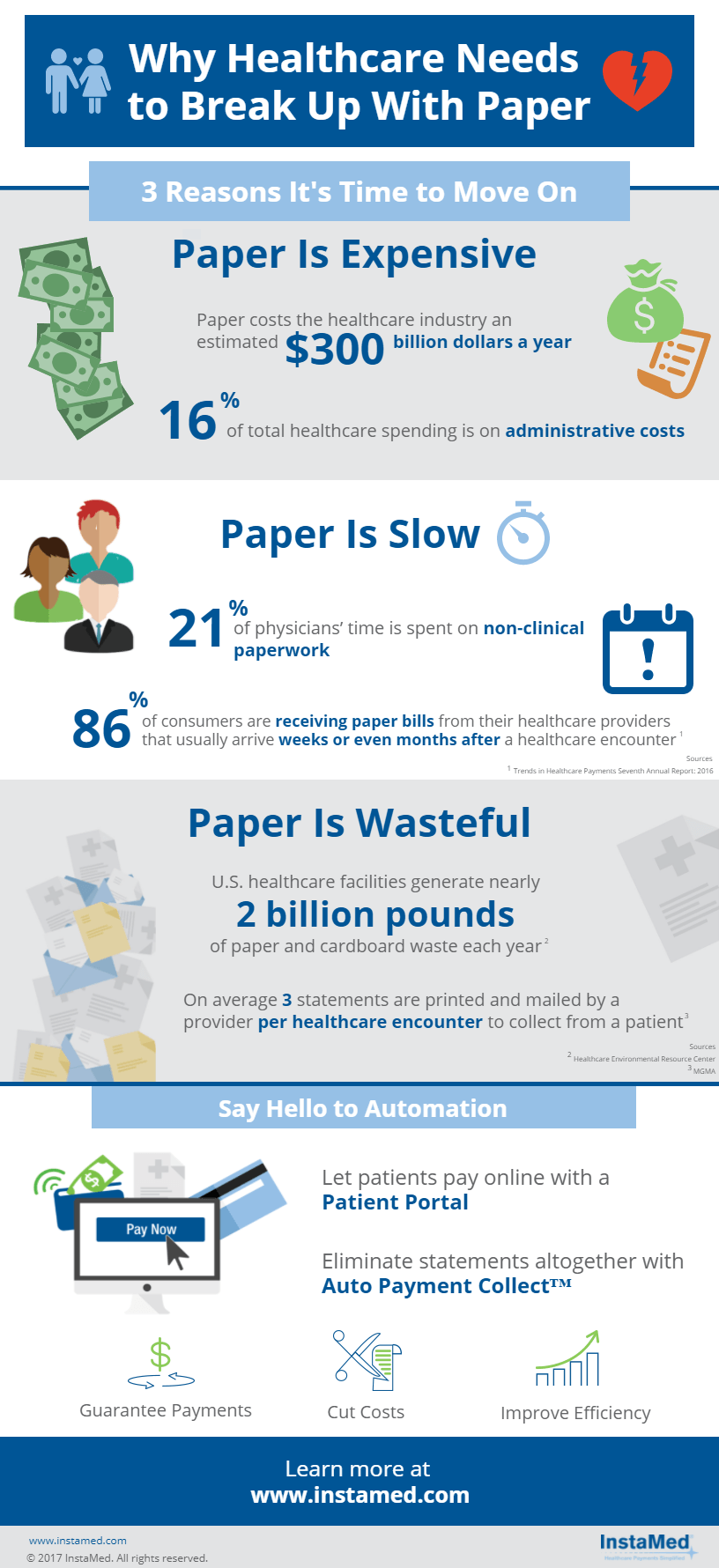 Infographic_Break_Up_Paper