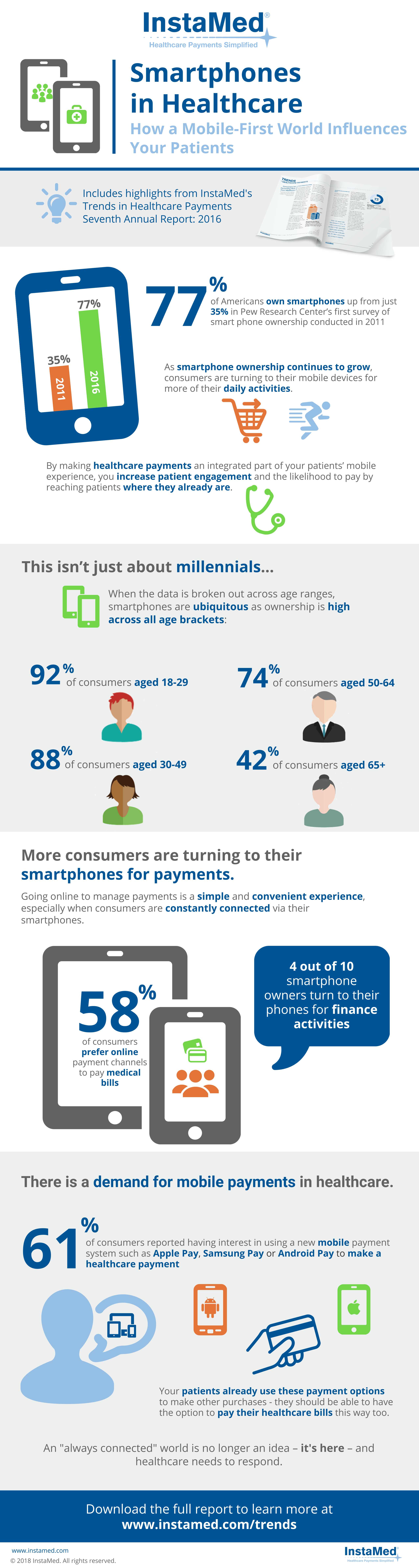 how a mobile-first world influences your patients infographic