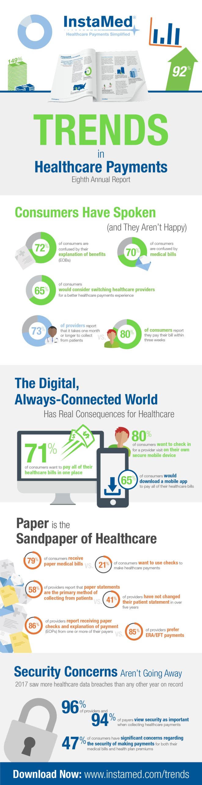 Trends in Healthcare Payments Annual Report is Here! InstaMed