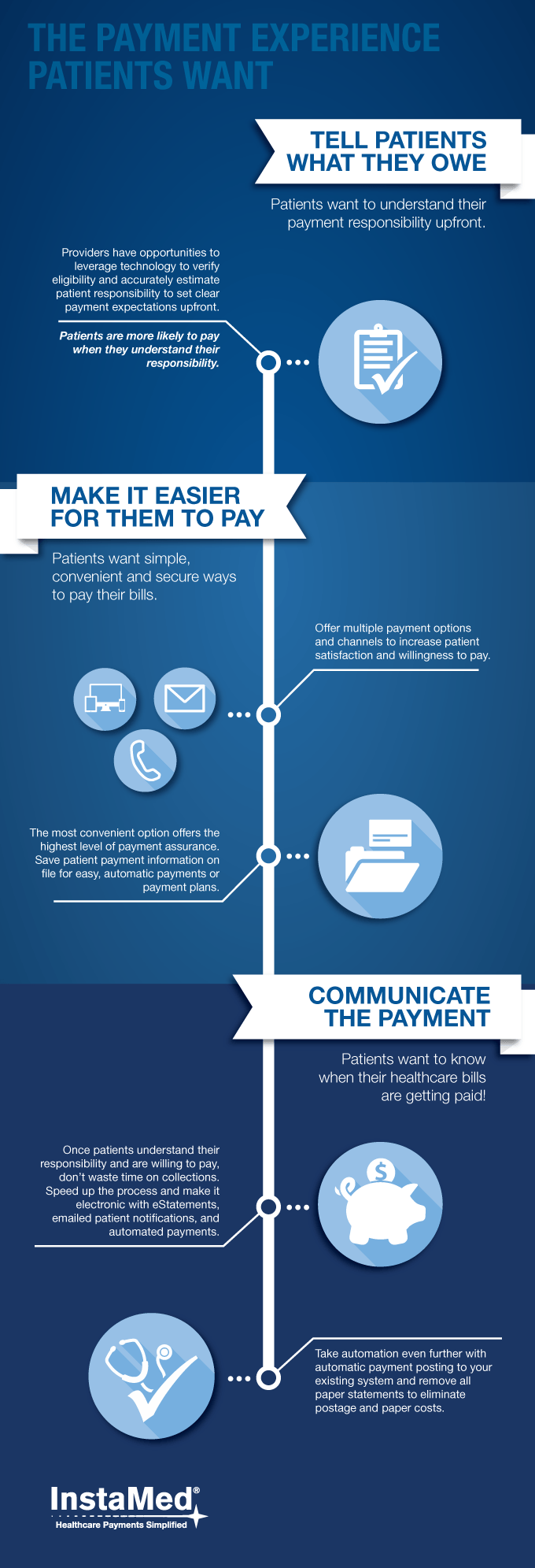 healthcare patient payment experience infographic