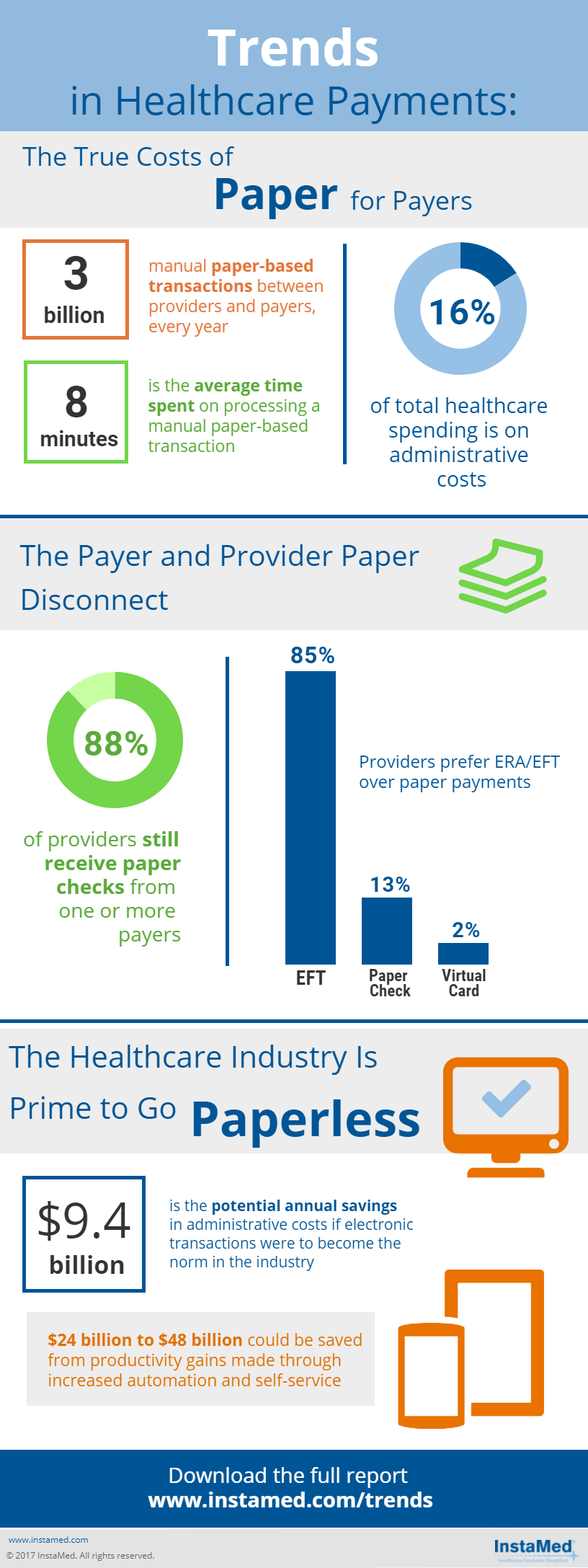 payers part of healthcare's paper problem infographic