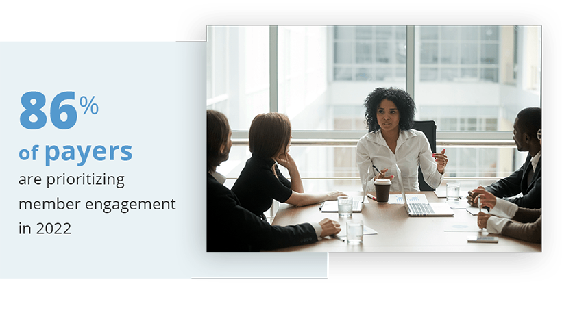 86% of payers are prioritizing member engagement in 2022